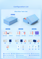 GAN Blue Box